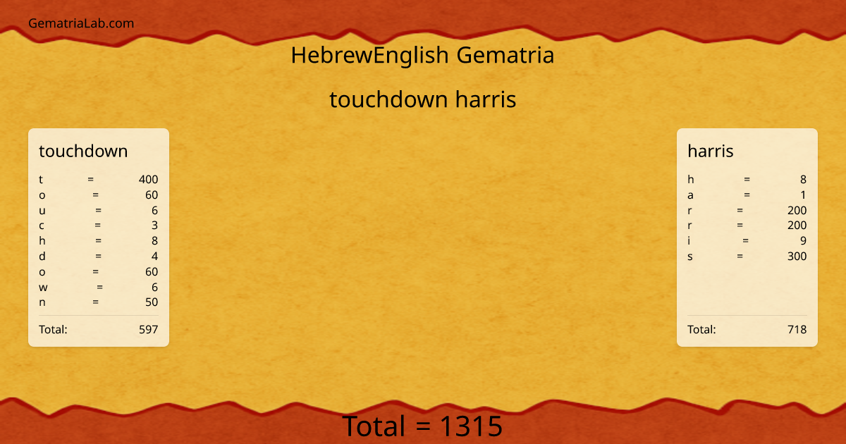 touchdown harris in hebrewEnglish Gematria